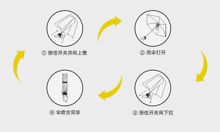 產品詳情頁-TU3012-防風防雨-手動傘-中文_09